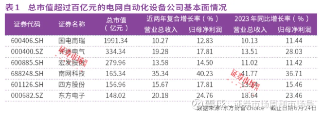 国电南瑞股票行情，自信成长之路，一路飙升的股市表现