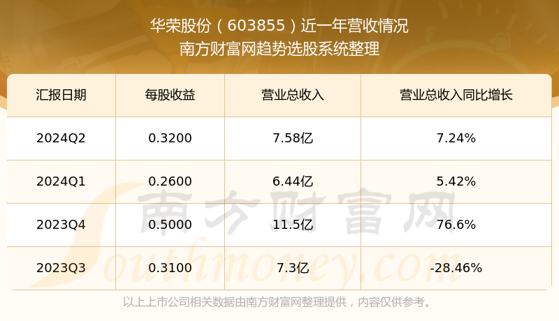 荣华实业股票，小巷中的隐秘宝藏，探索投资魅力的未知之旅
