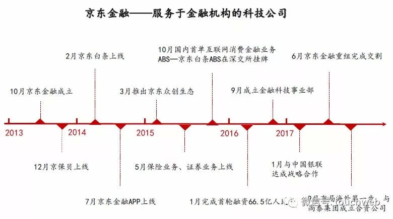 京东上市，见证融资奇迹与自信成长的历程