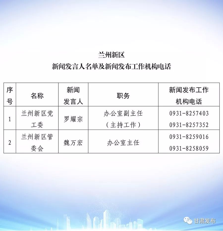 甘肃科技重塑未来，最新任免信息发布，智慧引领新篇章