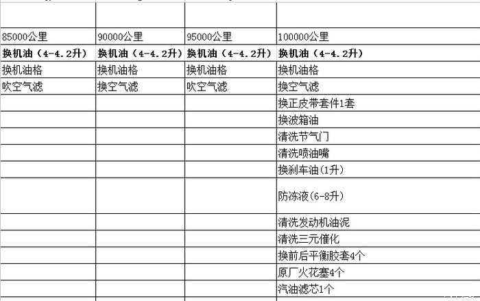 汽车保养价格明细表，科技引领，驾驭爱车新生活的关键