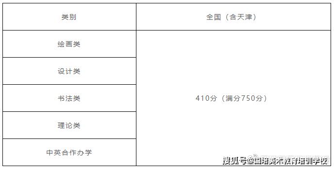 中国九大美院排名揭晓，探索自然美景的艺术之旅