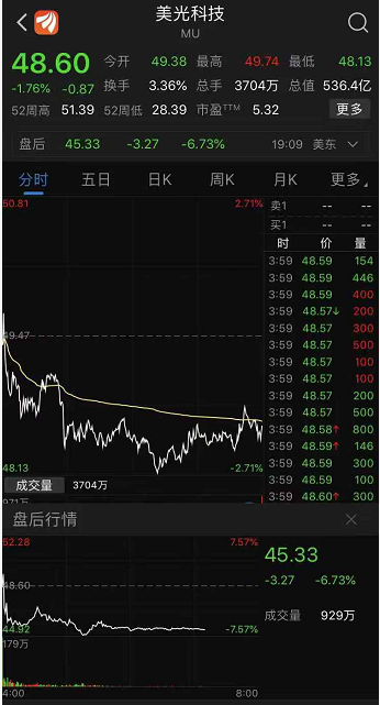 美光科技股票深度解析与前景展望🌟
