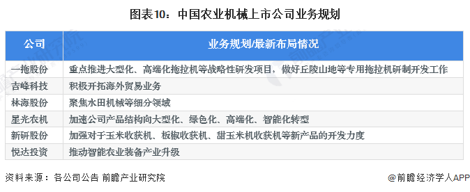 农机上市公司的多维度探析，聚焦某观点的深入剖析