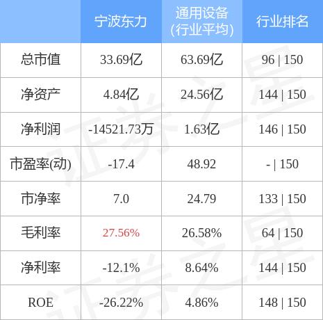 宁波东力股票股吧深度解析与观点阐述