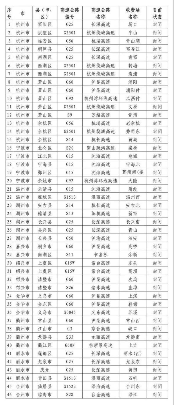 浙江高速通行情况概览，最新通行信息及路况概览