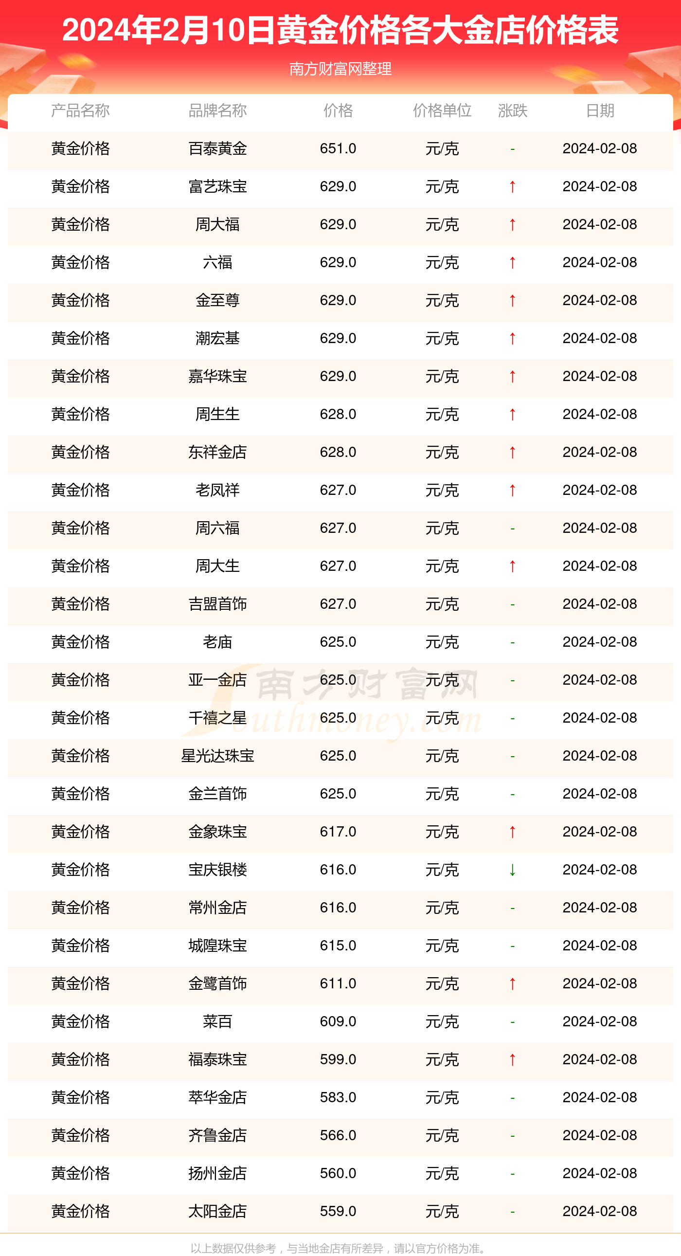 黄金价格揭秘，探寻黄金背后的温情故事