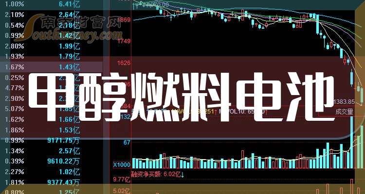 甲醇股票，投资新热点，把握机遇！