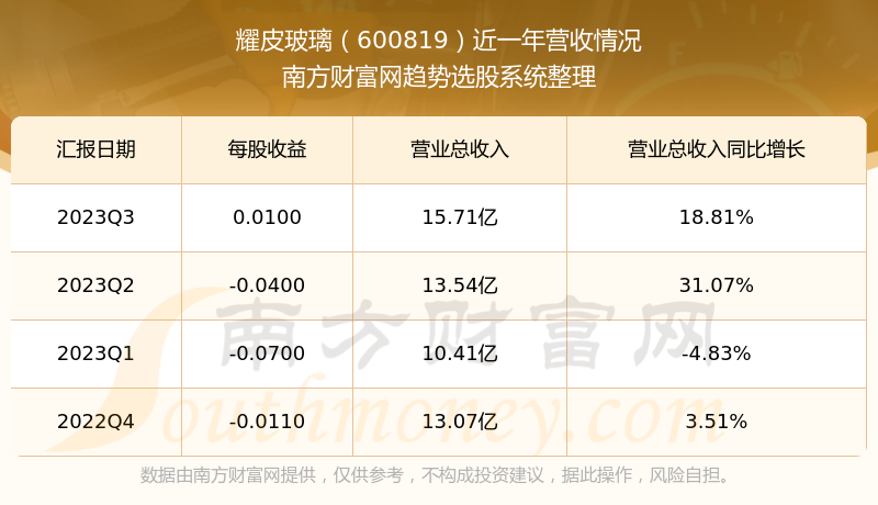 耀皮玻璃股价动态解析，关注与理解股价变动的指南
