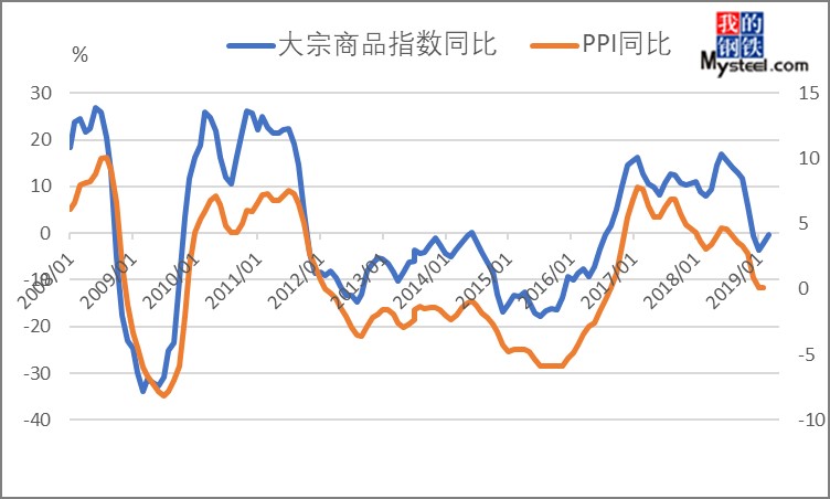 大宗商品价格波动背后的因素与影响分析