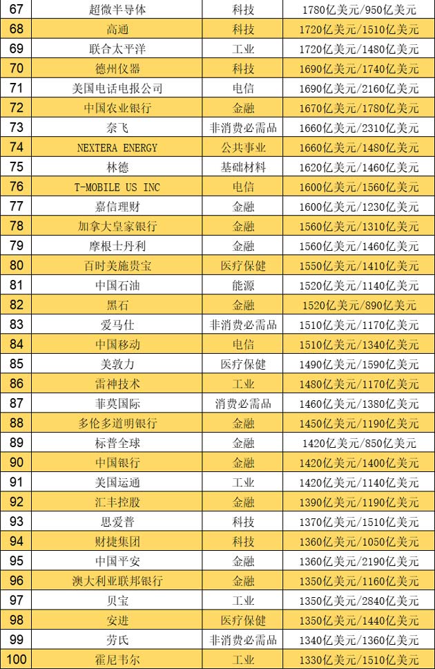 福建上市公司名单，时代印记与地位的彰显