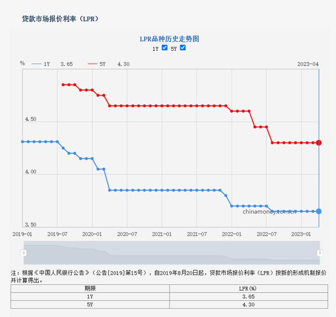 宁波房贷利率最新动态及分析