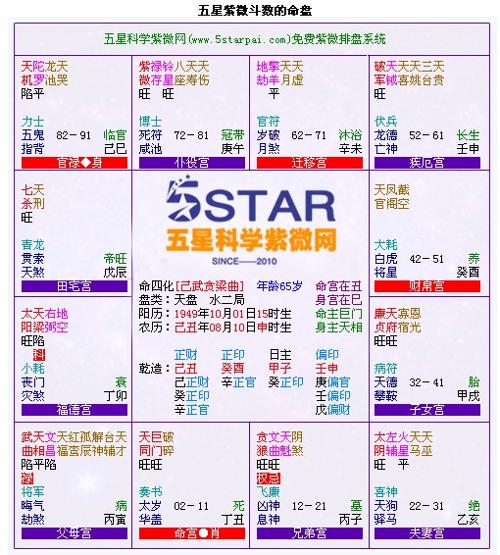 紫薇最新卦象揭秘，洞悉未来走向的神秘力量🔮