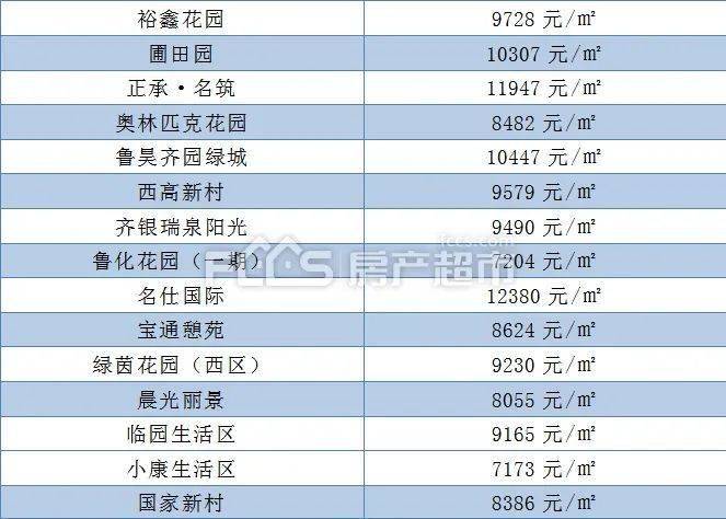 沂源最新价，科技引领生活变革先锋