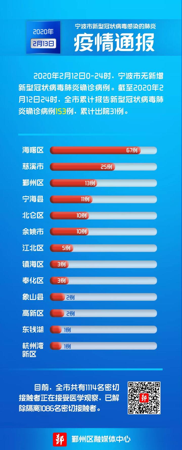 技术服务 第2页