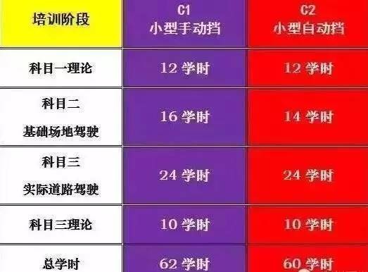 驾照最新考试全解析，你需要了解的一切信息