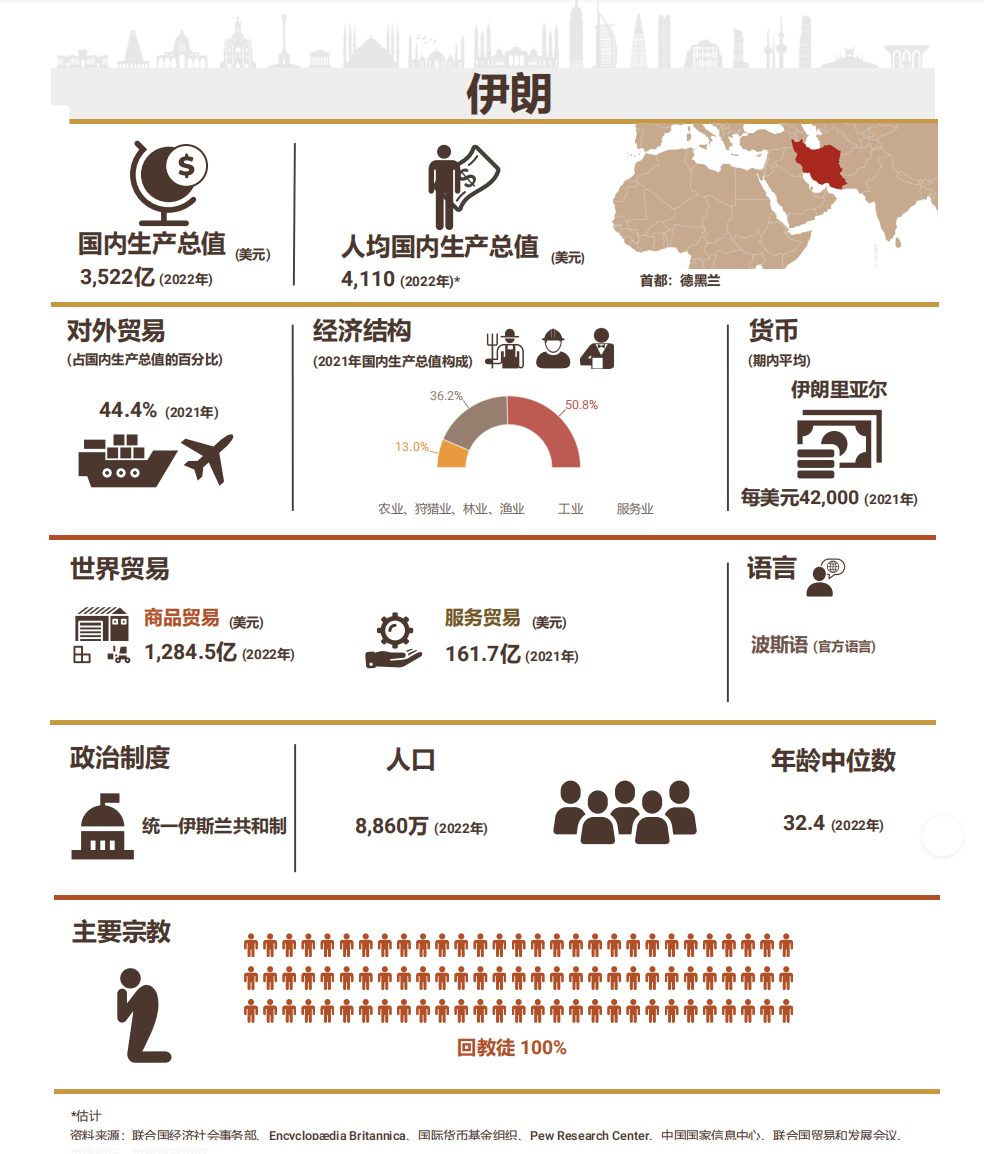 伊朗最新招工信息概览，工作机会与招聘信息一览